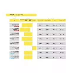 Michelin E-Wild Front GUM-X Copertone Anteriore MTB 29 X 2.60" Per EBike -Vendite Ricambi Ebike michelin e wild front gum x copertone anteriore mtb 29 per ebike 2